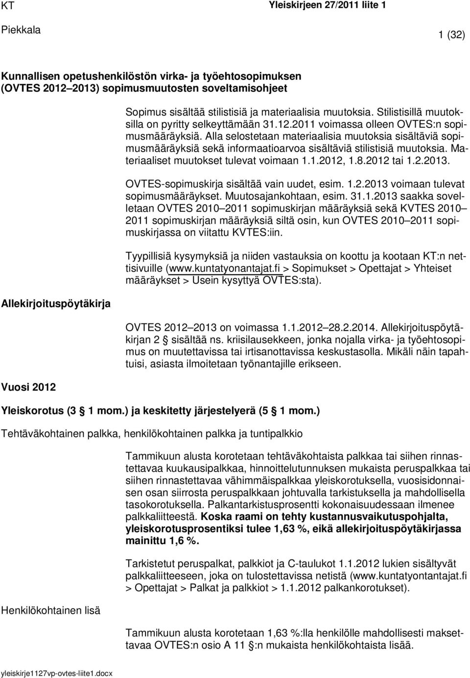 Alla selostetaan materiaalisia muutoksia sisältäviä sopimusmääräyksiä sekä informaatioarvoa sisältäviä stilistisiä muutoksia. Materiaaliset muutokset tulevat voimaan 1.1.2012, 1.8.2012 tai 1.2.2013.