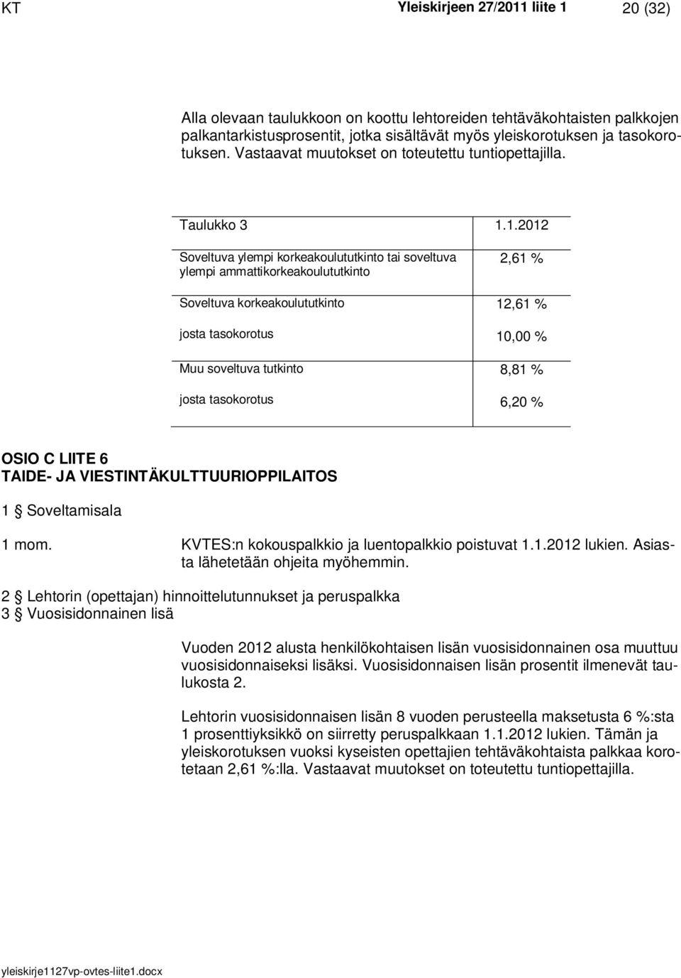 1.2012 Soveltuva ylempi korkeakoulututkinto tai soveltuva ylempi ammattikorkeakoulututkinto Soveltuva korkeakoulututkinto josta tasokorotus Muu soveltuva tutkinto josta tasokorotus 2,61 % 12,61 %