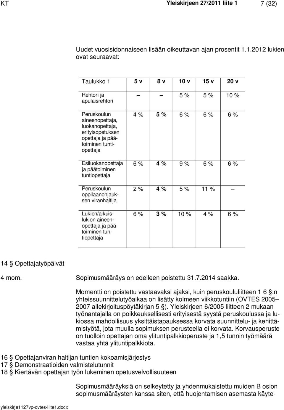 7 (32) Uudet vuosisidonnaiseen lisään oikeuttavan ajan prosentit 1.