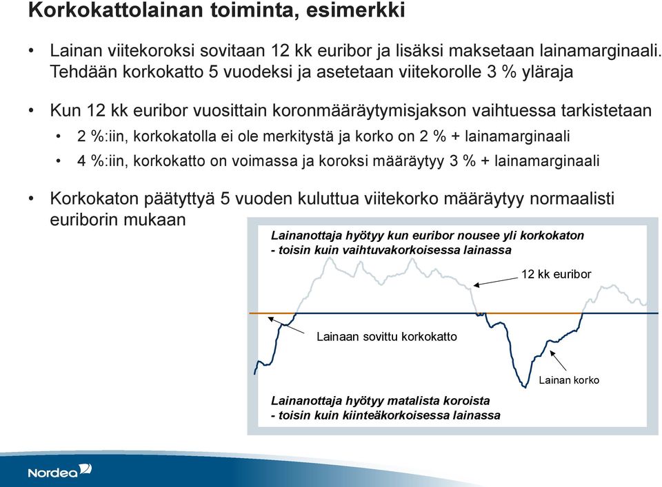 merkitystä ja korko on 2 % + lainamarginaali 4 %:iin, korkokatto on voimassa ja koroksi määräytyy 3 % + lainamarginaali Korkokaton päätyttyä 5 vuoden kuluttua viitekorko määräytyy