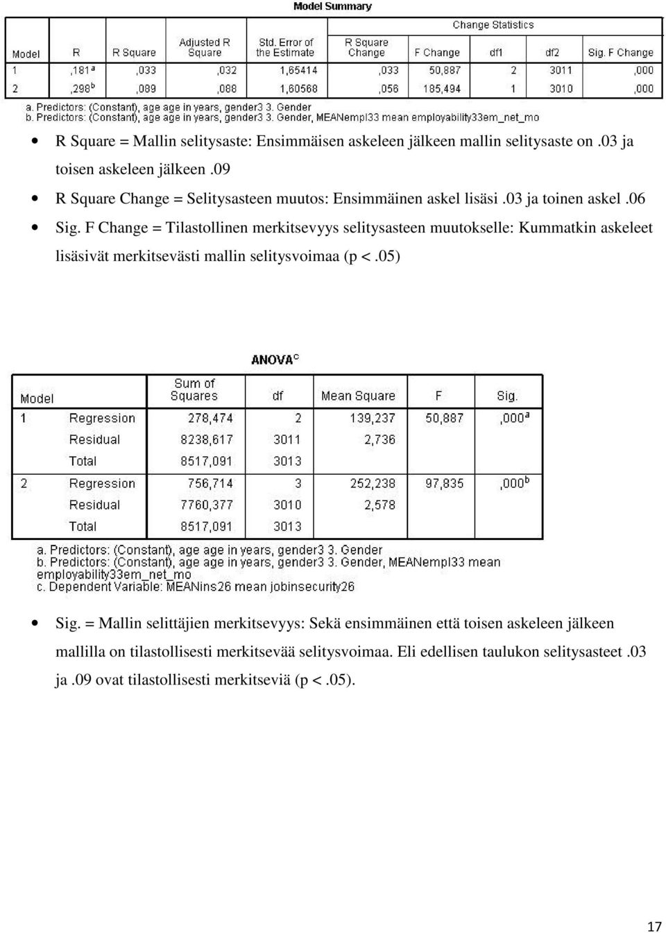 F Change = Tilastollinen merkitsevyys selitysasteen muutokselle: Kummatkin askeleet lisäsivät merkitsevästi mallin selitysvoimaa (p <.05) Sig.