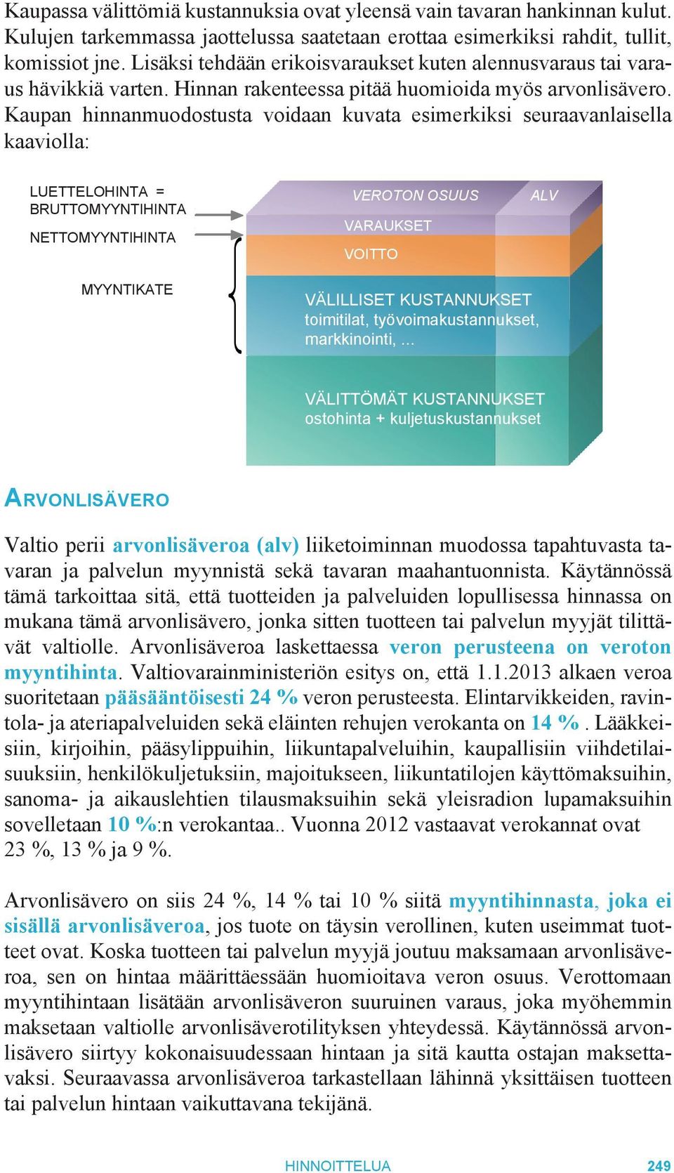 Kaupan hinnanmuodostusta voidaan kuvata esimerkiksi seuraavanlaisella kaaviolla: LUETTELOHINTA = BRUTTOMYYNTIHINTA NETTOMYYNTIHINTA VEROTON OSUUS VARAUKSET VOITTO ALV MYYNTIKATE VÄLILLISET