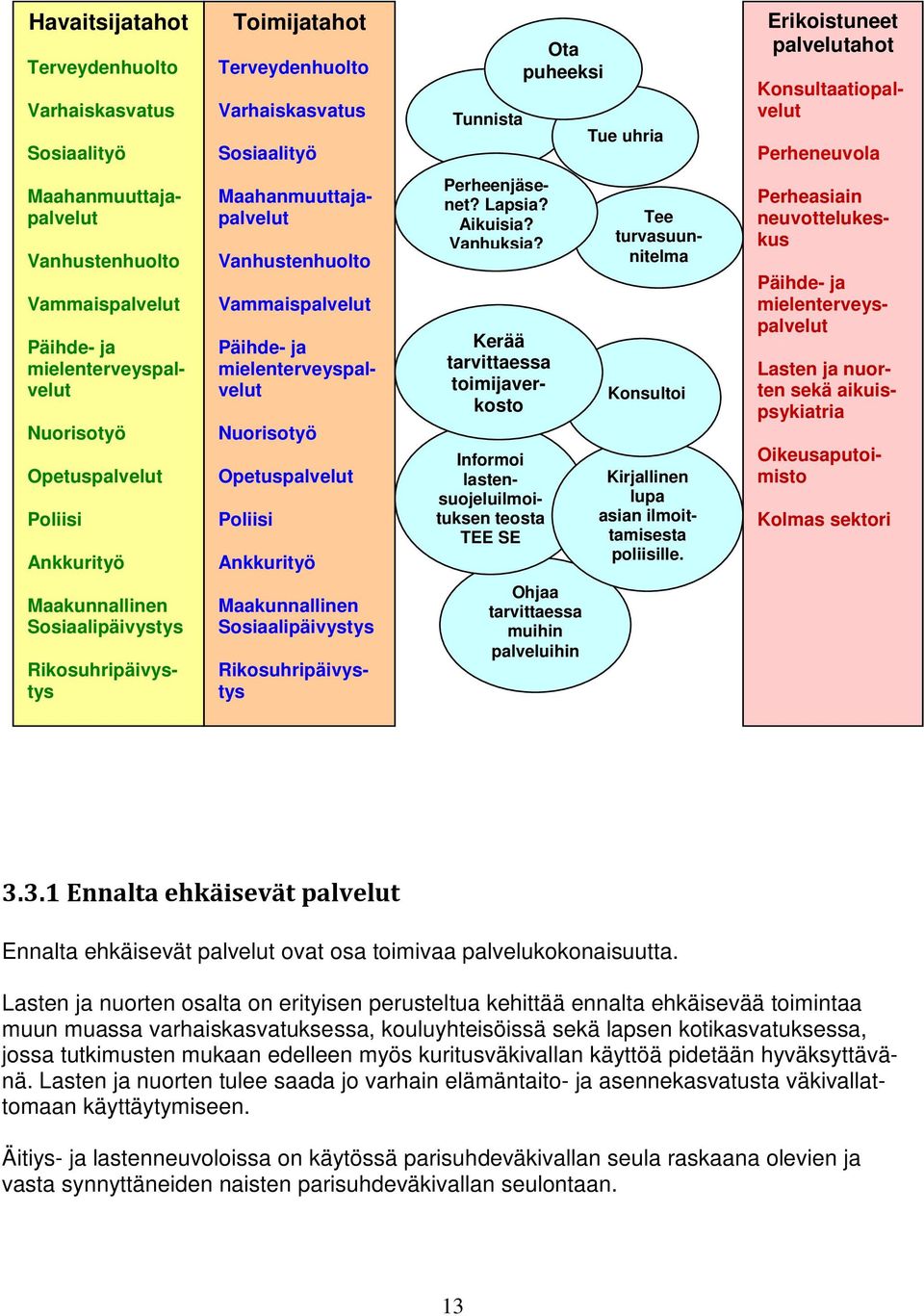 Vanhustenhuolto Vammaispalvelut Päihde- ja mielenterveyspalvelut Nuorisotyö Opetuspalvelut Poliisi Ankkurityö Tee turvasuunnitelma Perheenjäsenet? Lapsia? Aikuisia? Vanhuksia?