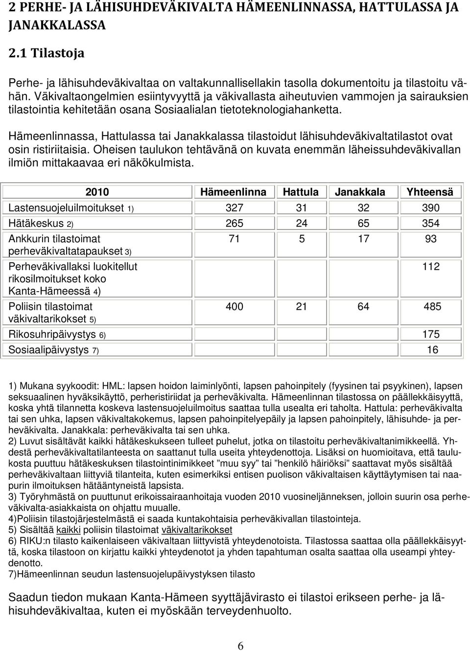 Hämeenlinnassa, Hattulassa tai Janakkalassa tilastoidut lähisuhdeväkivaltatilastot ovat osin ristiriitaisia.
