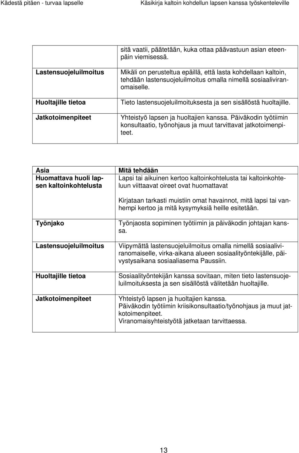 Tieto lastensuojeluilmoituksesta ja sen sisällöstä huoltajille. Yhteistyö lapsen ja huoltajien kanssa. Päiväkodin työtiimin konsultaatio, työnohjaus ja muut tarvittavat jatkotoimenpiteet.