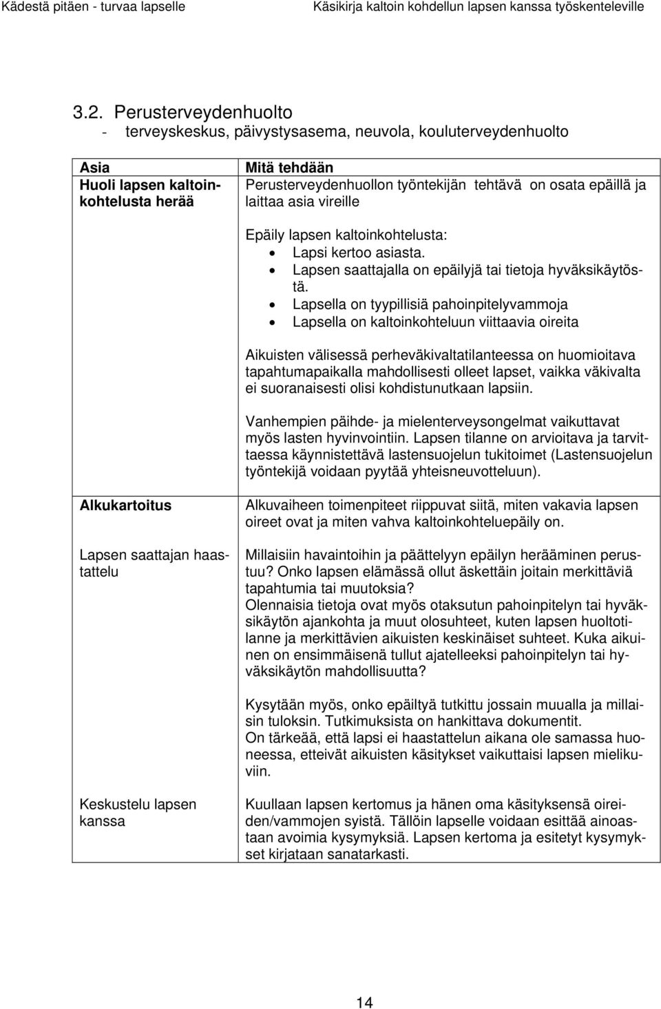 Lapsella on tyypillisiä pahoinpitelyvammoja Lapsella on kaltoinkohteluun viittaavia oireita Aikuisten välisessä perheväkivaltatilanteessa on huomioitava tapahtumapaikalla mahdollisesti olleet lapset,