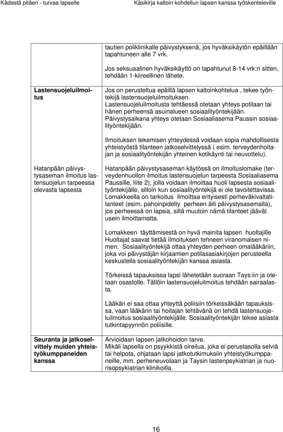 Lastensuojeluilmoitusta tehtäessä otetaan yhteys potilaan tai hänen perheensä asuinalueen sosiaalityöntekijään. Päivystysaikana yhteys otetaan Sosiaaliasema Paussin sosiaalityöntekijään.