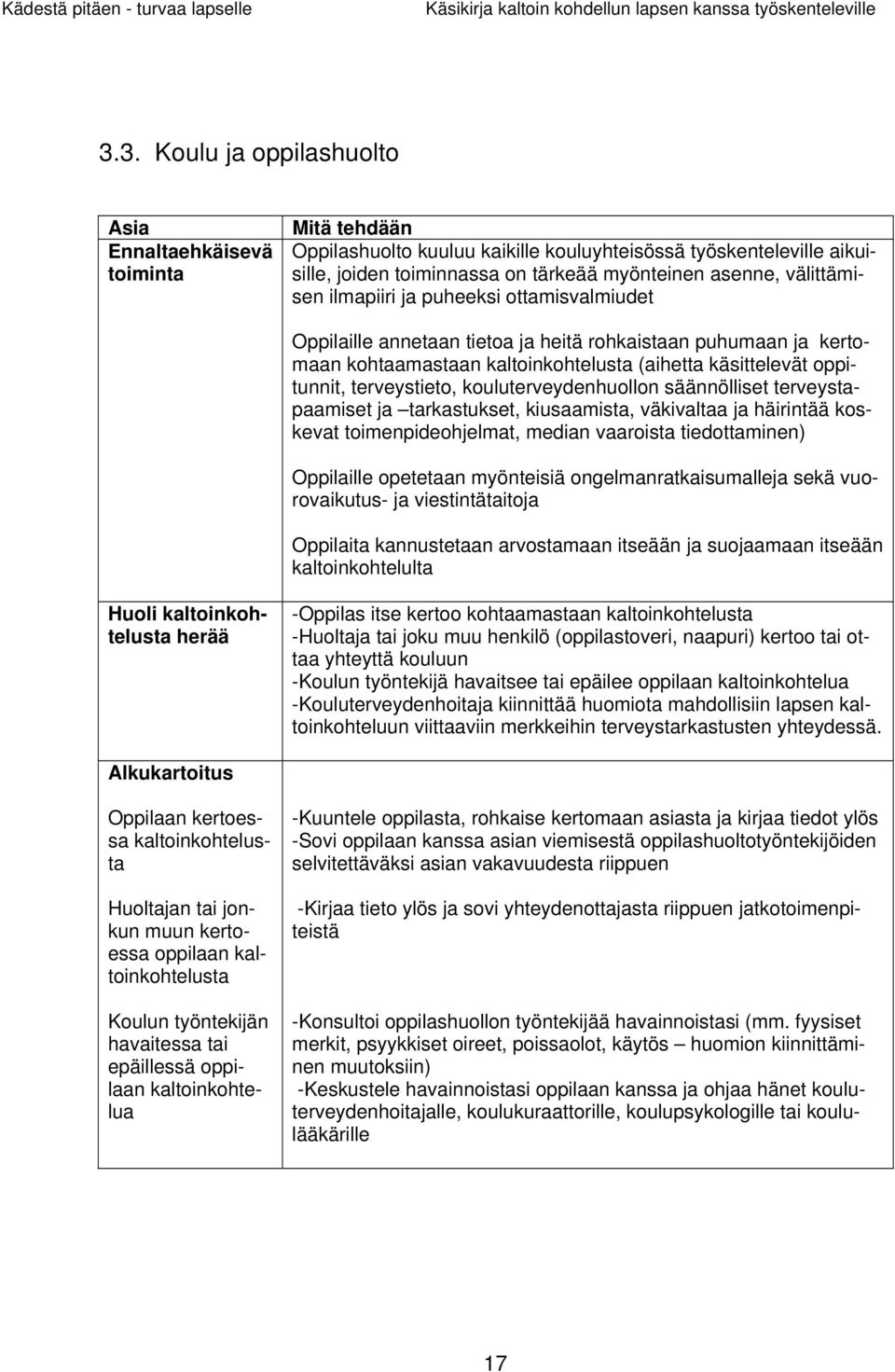 terveystieto, kouluterveydenhuollon säännölliset terveystapaamiset ja tarkastukset, kiusaamista, väkivaltaa ja häirintää koskevat toimenpideohjelmat, median vaaroista tiedottaminen) Oppilaille