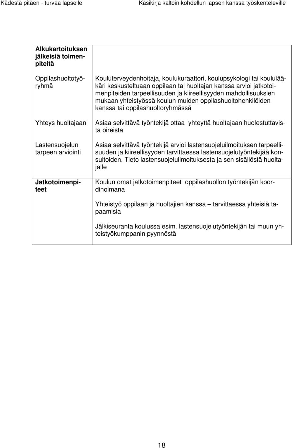 Tieto lastensuojeluilmoituksesta ja sen sisällöstä huoltajalle Jatkotoimenpiteet Kouluterveydenhoitaja, koulukuraattori, koulupsykologi tai koululääkäri keskusteltuaan oppilaan tai huoltajan kanssa