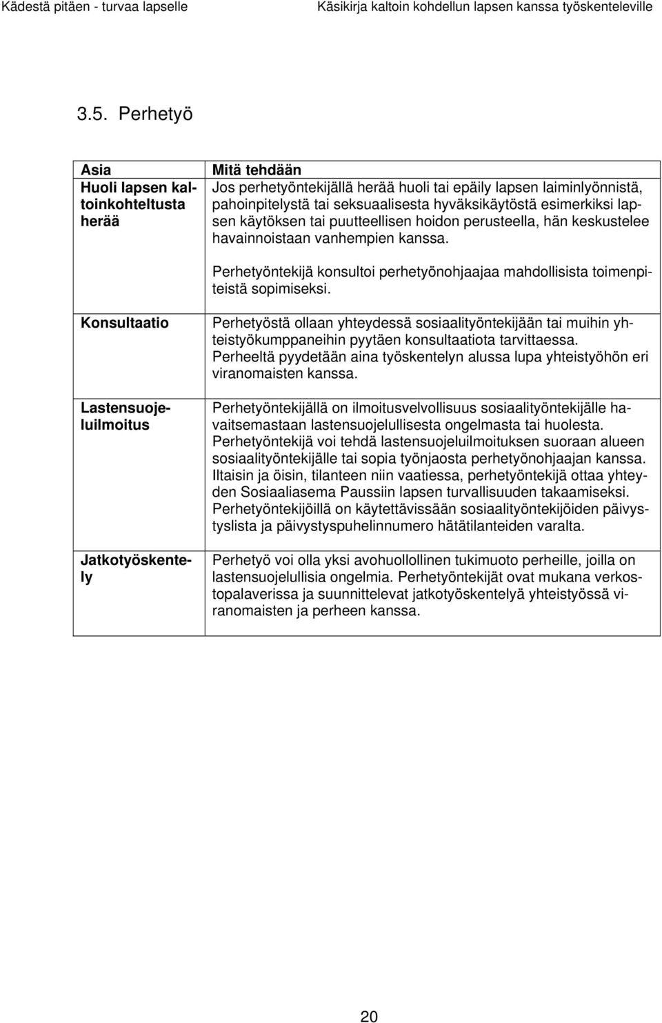 Perhetyöntekijä konsultoi perhetyönohjaajaa mahdollisista toimenpiteistä sopimiseksi.