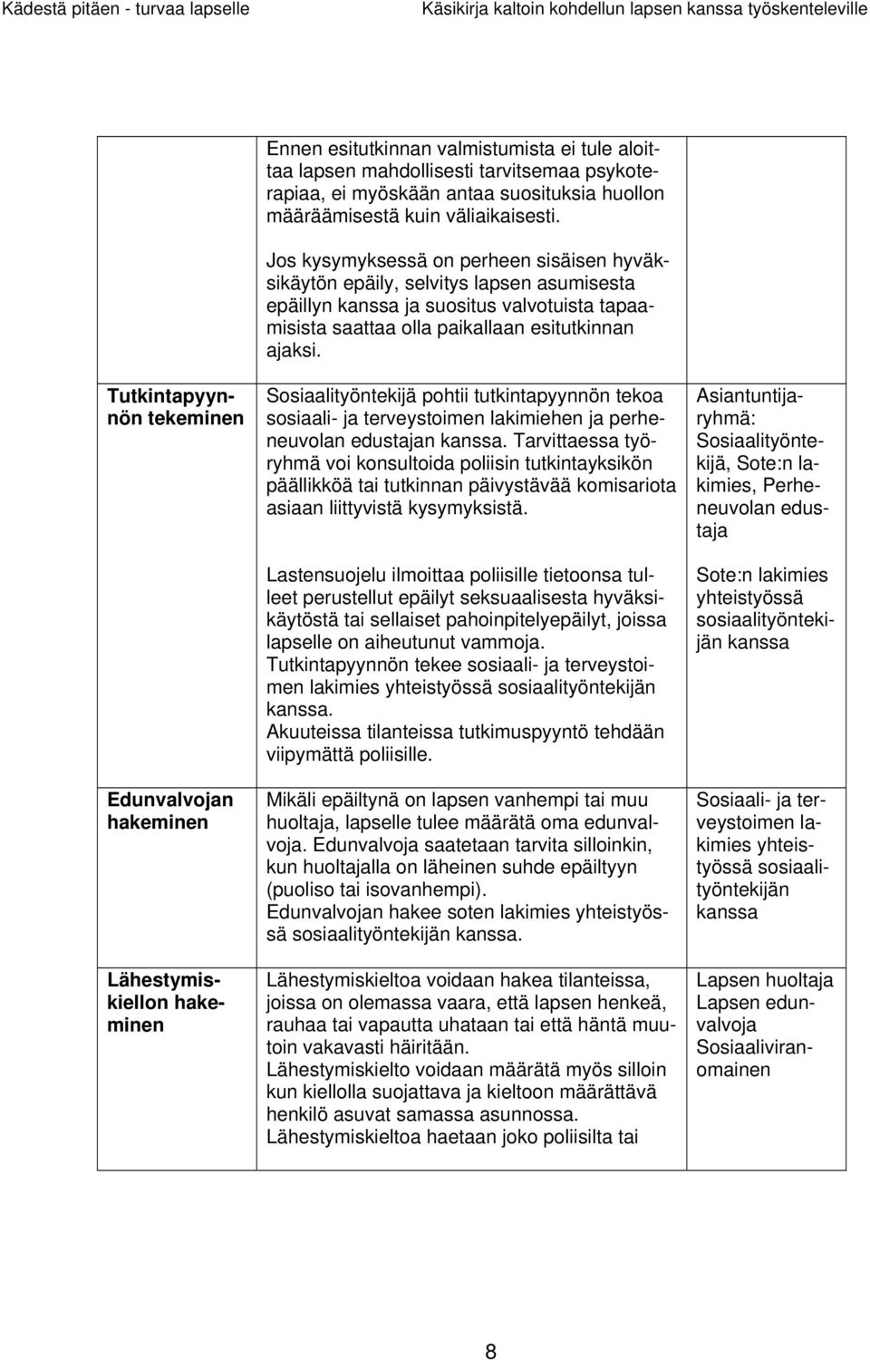 Jos kysymyksessä on perheen sisäisen hyväksikäytön epäily, selvitys lapsen asumisesta epäillyn kanssa ja suositus valvotuista tapaamisista saattaa olla paikallaan esitutkinnan ajaksi.