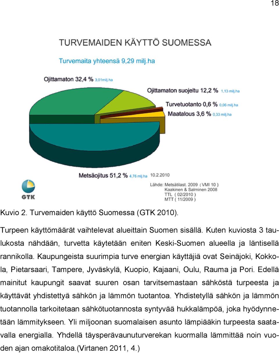 Kaupungeista suurimpia turve energian käyttäjiä ovat Seinäjoki, Kokkola, Pietarsaari, Tampere, Jyväskylä, Kuopio, Kajaani, Oulu, Rauma ja Pori.