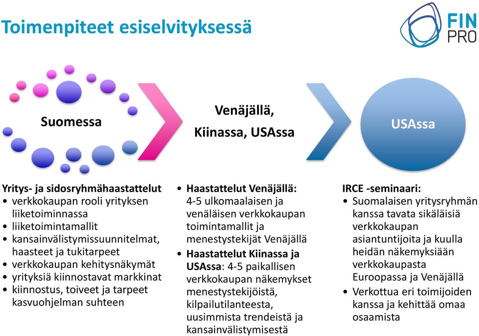 ulkomaalaisen ja venäläisen verkkokaupan toimintamallit ja menestystekijät Venäjällä Haastattelut Kiinassa ja USAssa: 4-5 paikallisen verkkokaupan näkemykset menestystekijöistä, kilpailutilanteesta,
