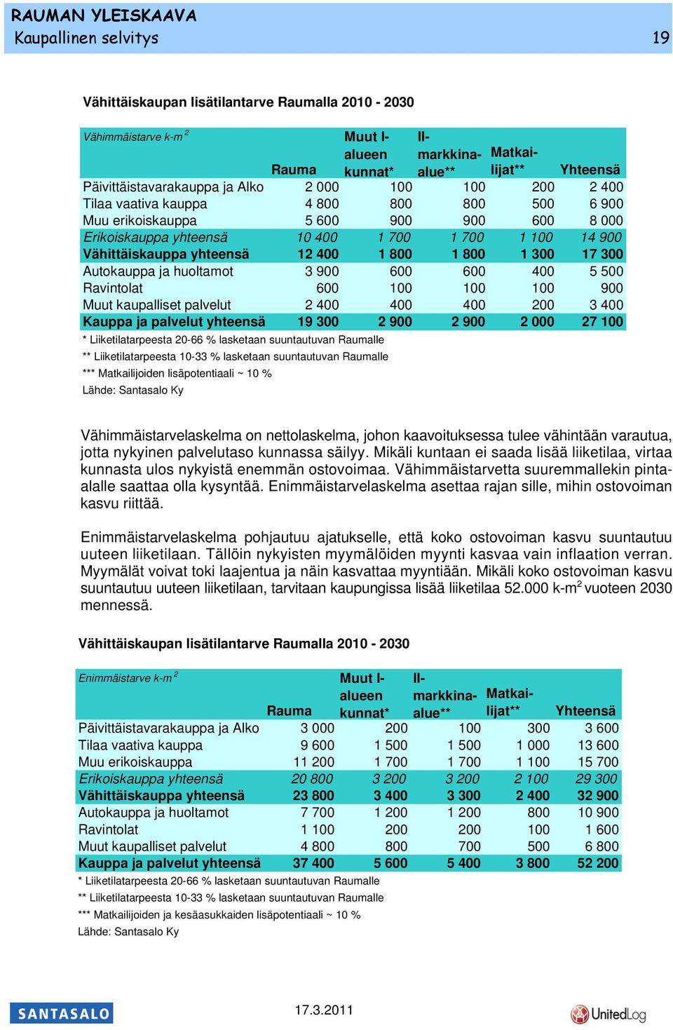 varautua, jotta nykyinen palvelutaso kunnassa säilyy. Mikäli kuntaan ei saada lisää liiketilaa, virtaa kunnasta ulos nykyistä enemmän ostovoimaa.