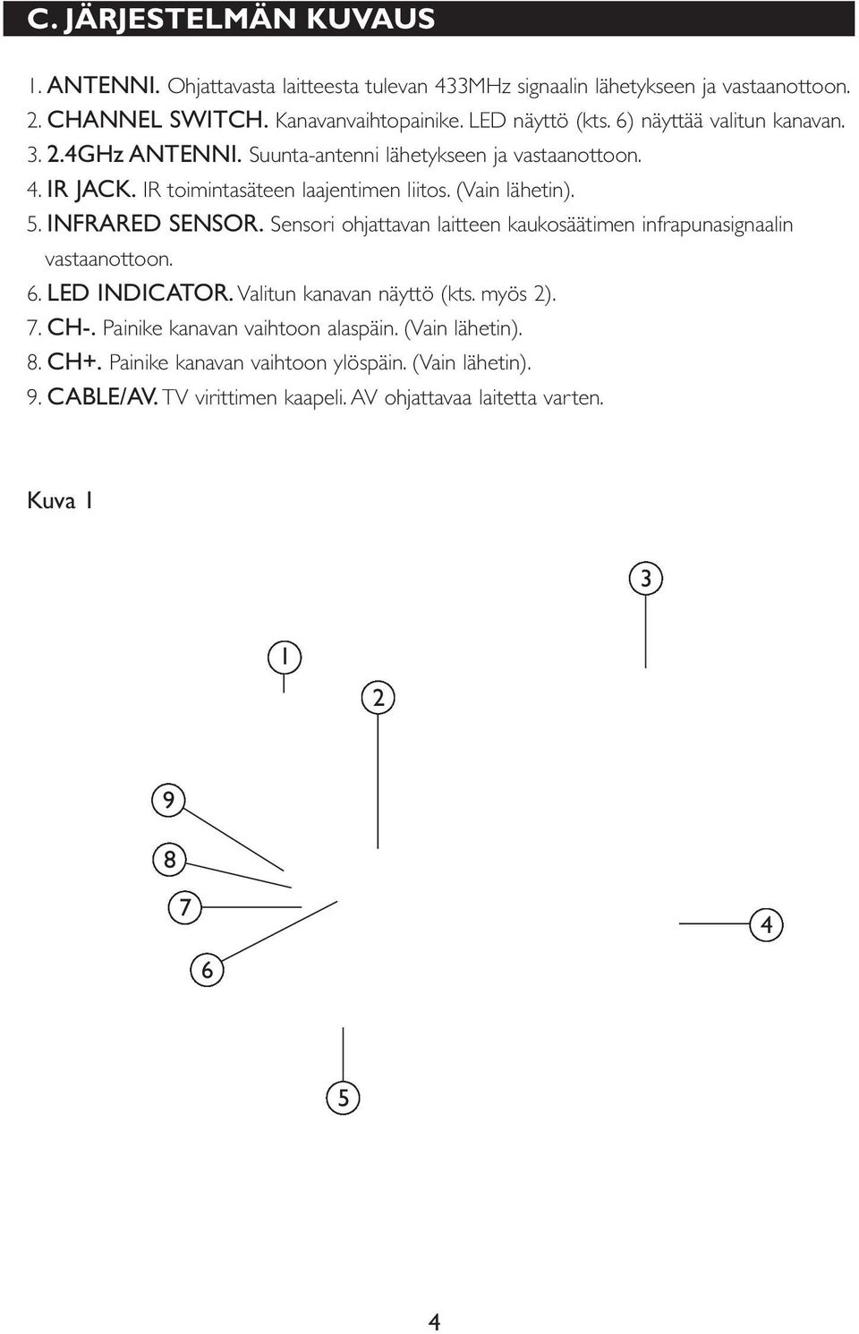 INFRARED SENSOR. Sensori ohjattavan laitteen kaukosäätimen infrapunasignaalin vastaanottoon. 6. LED INDICATOR. Valitun kanavan näyttö (kts. myös 2). 7. CH-.