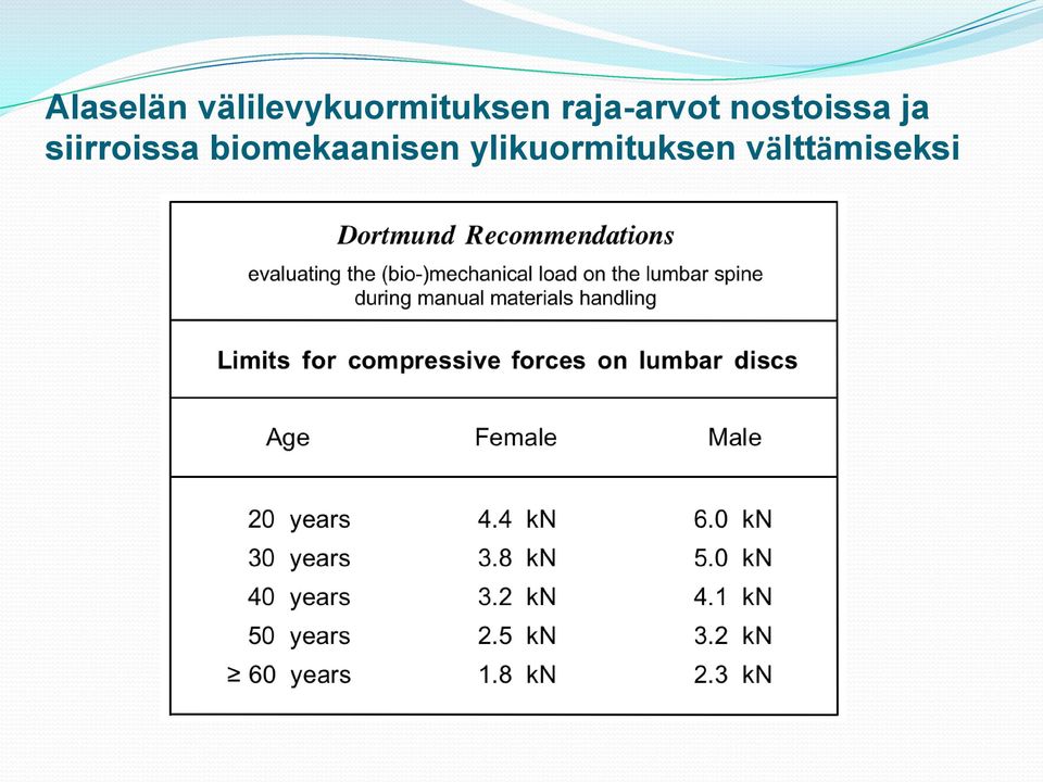 raja-arvot nostoissa ja