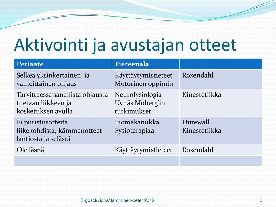 Tieteenala Käyttäytymistieteet Motorinen oppimin Neurofysiologia Uvnäs Moberg in tutkimukset Biomekaniikka