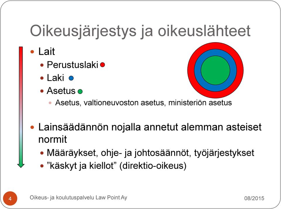 Lainsäädännön nojalla annetut alemman asteiset normit