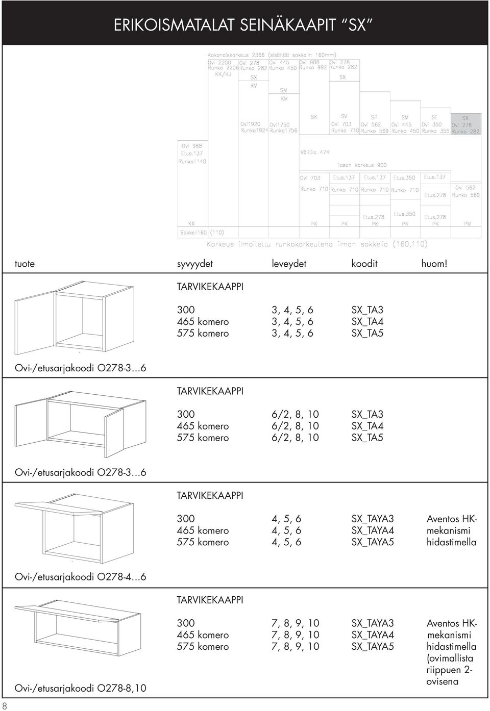 ..6 TARVIKEKAAPPI 300 4, 5, 6 SX_TAYA3 Aventos HK- 465 komero 4, 5, 6 SX_TAYA4 mekanismi 575 komero 4, 5, 6 SX_TAYA5 hidastimella Ovi-/etusarjakoodi O278-4.