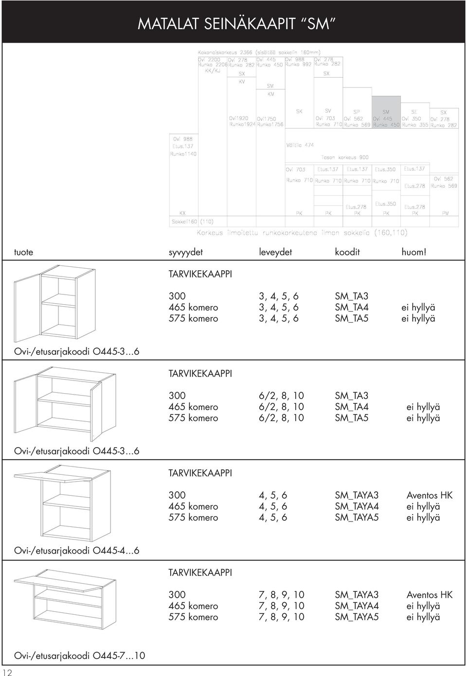 ..6 TARVIKEKAAPPI 300 4, 5, 6 SM_TAYA3 Aventos HK 465 komero 4, 5, 6 SM_TAYA4 ei hyllyä 575 komero 4, 5, 6 SM_TAYA5 ei hyllyä Ovi-/etusarjakoodi O445-4.