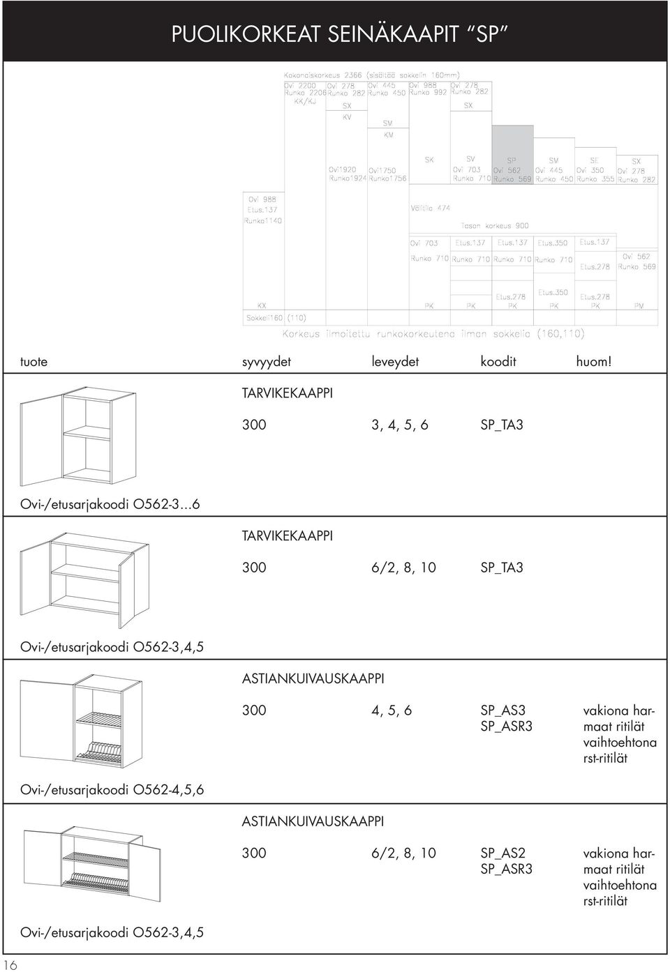 Ovi-/etusarjakoodi O562-3,4,5 ASTIANKUIVAUSKAAPPI 300 4, 5, 6 SP_AS3 vakiona har- SP_ASR3 maat ritilät