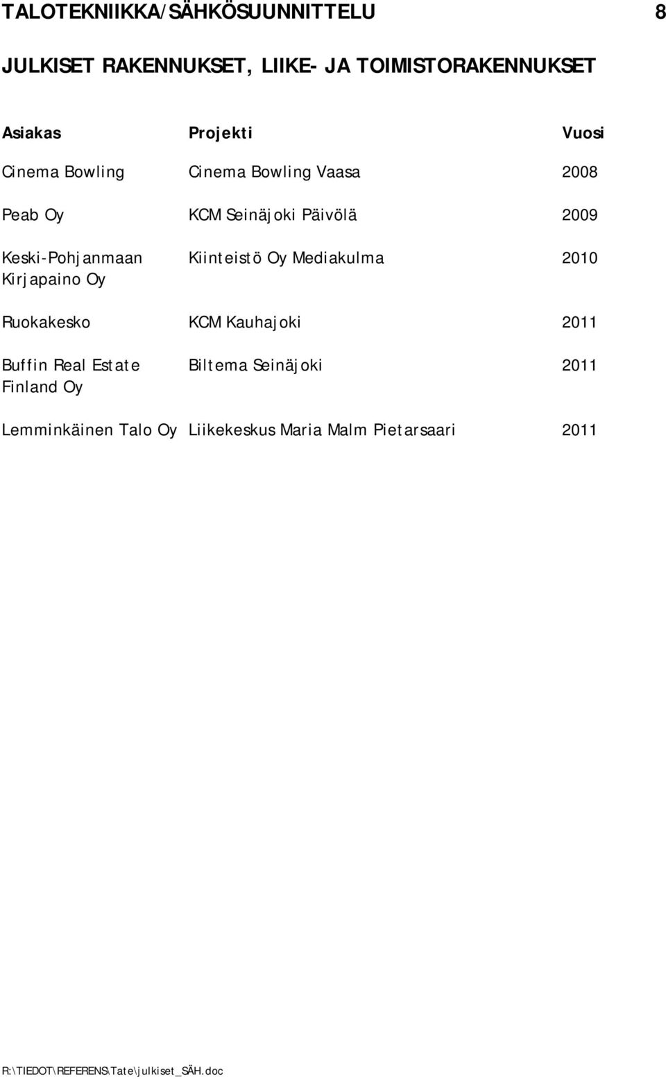 2010 Kirjapaino Ruokakesko KCM Kauhajoki 2011 Buffin Real Estate Biltema