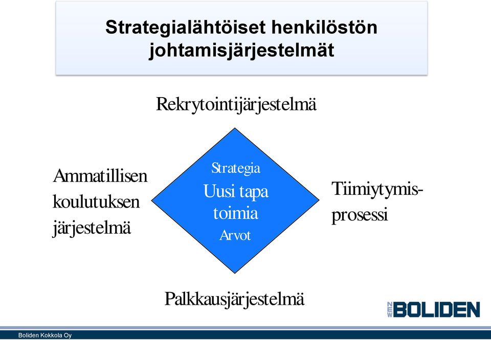 Rekrytointijärjestelmä Ammatillisen koulutuksen