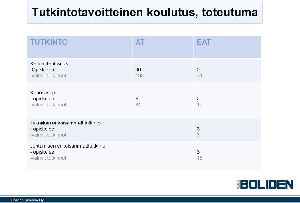 tutkinnot 4 91 2 17 Tekniikan erikoisammattitutkinto - opiskelee -valmiit