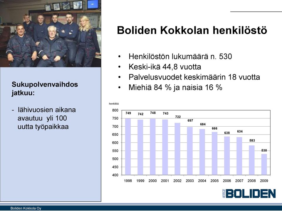 lähivuosien aikana avautuu yli 100 uutta työpaikkaa henkilöä 800 750 700 650 749 742 748 743