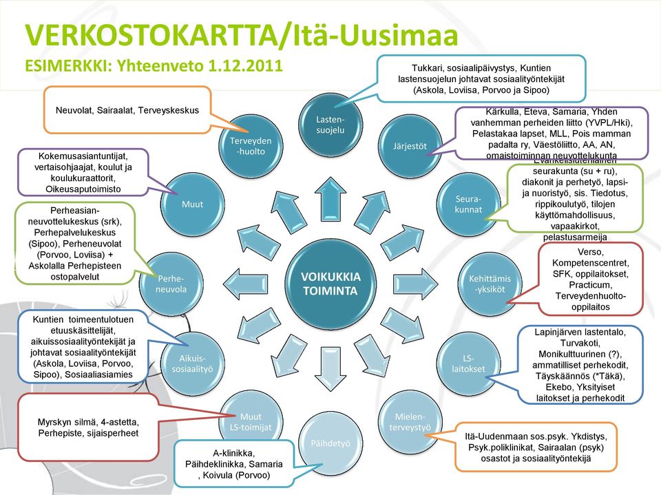 koulut ja koulukuraattorit, Oikeusaputoimisto Verso, Kompetenscentret, SFK, oppilaitokset, Practicum, Terveydenhuoltooppilaitos Perheasianneuvottelukeskus (srk), Perhepalvelukeskus (Sipoo),