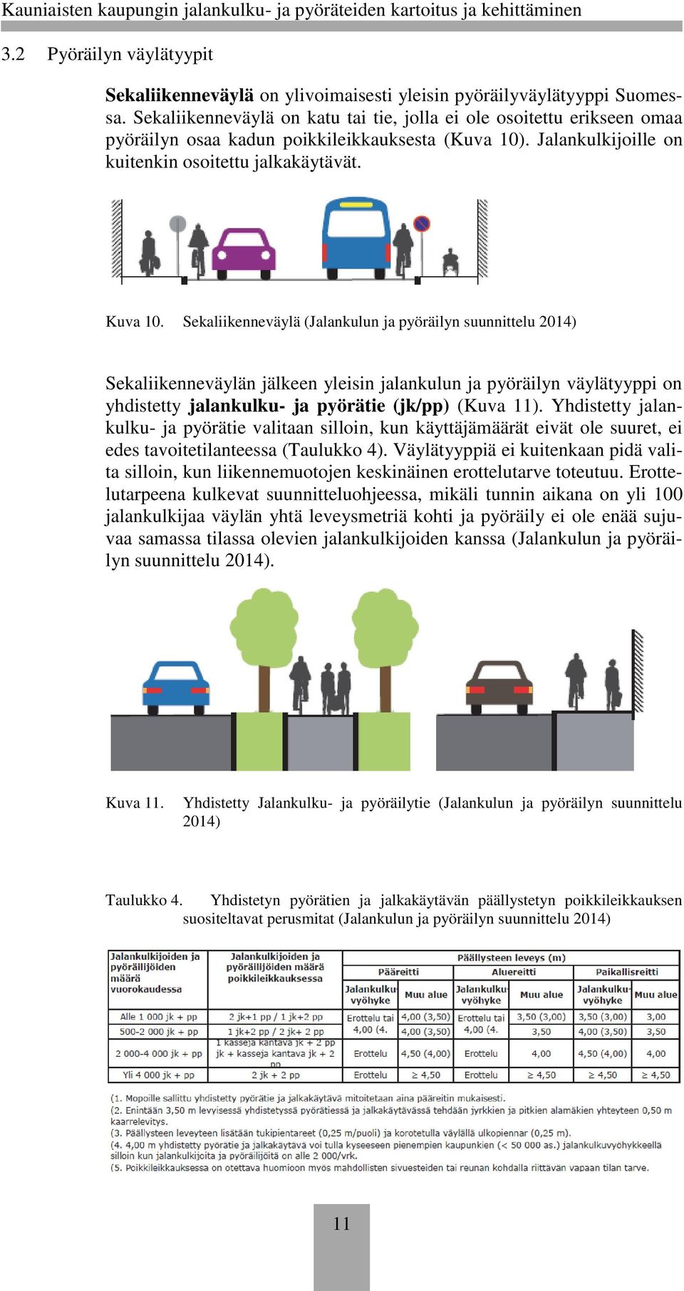 Sekaliikenneväylä (Jalankulun ja pyöräilyn suunnittelu 2014) Sekaliikenneväylän jälkeen yleisin jalankulun ja pyöräilyn väylätyyppi on yhdistetty jalankulku- ja pyörätie (jk/pp) (Kuva 11).
