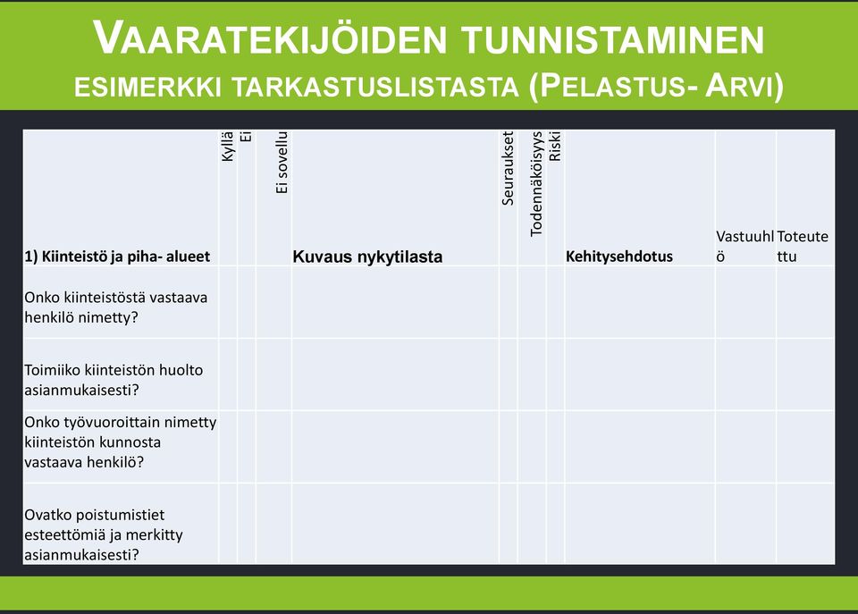 Toteute ö ttu Onko kiinteistöstä vastaava henkilö nimetty? Toimiiko kiinteistön huolto asianmukaisesti?