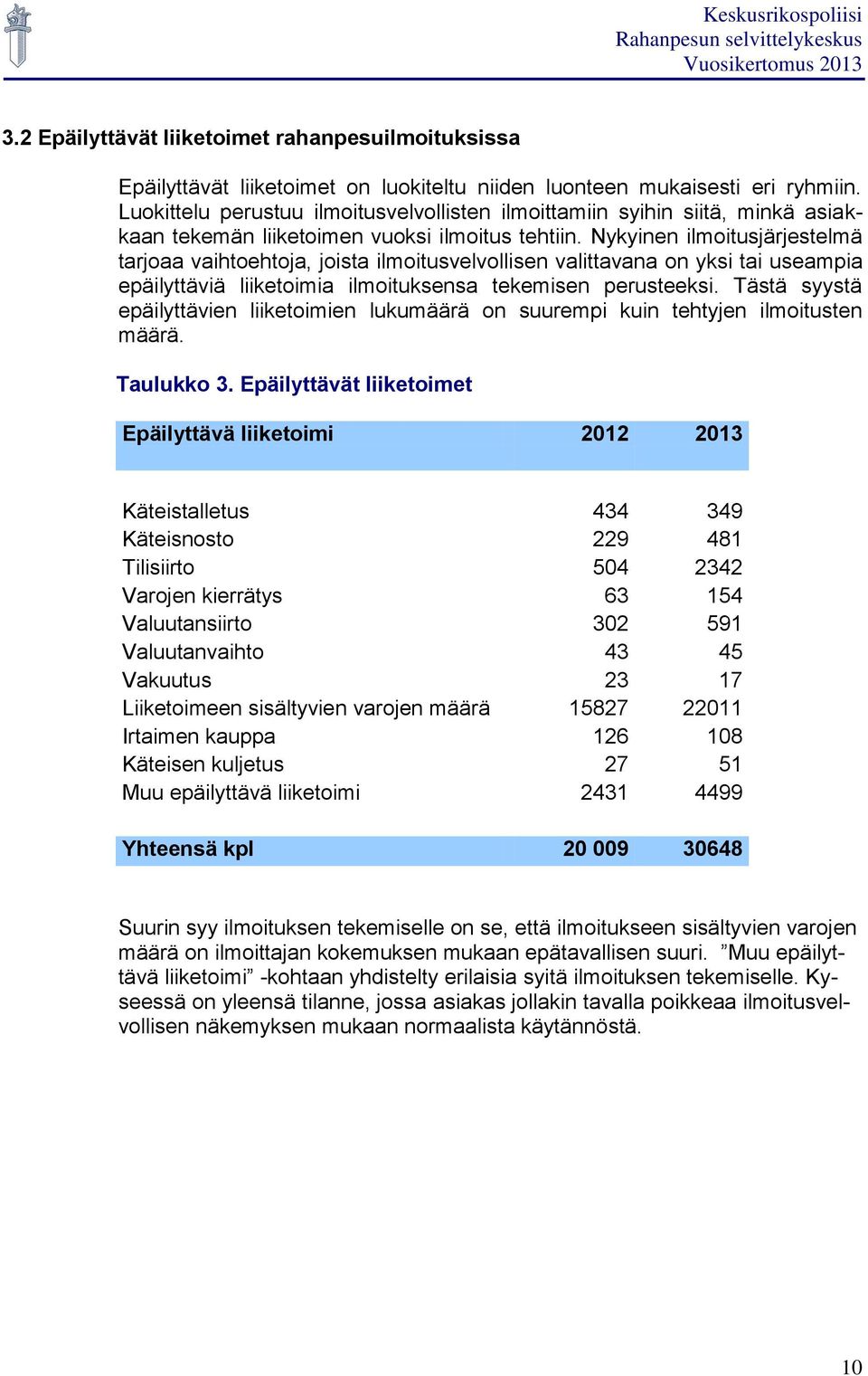 Nykyinen ilmoitusjärjestelmä tarjoaa vaihtoehtoja, joista ilmoitusvelvollisen valittavana on yksi tai useampia epäilyttäviä liiketoimia ilmoituksensa tekemisen perusteeksi.