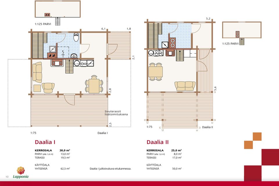 2,5 1:75 Daalia II Daalia II KERROSALA 25,0 m 2 PARVI (alle 1,6 m) 8,0 m 2 TERASSI