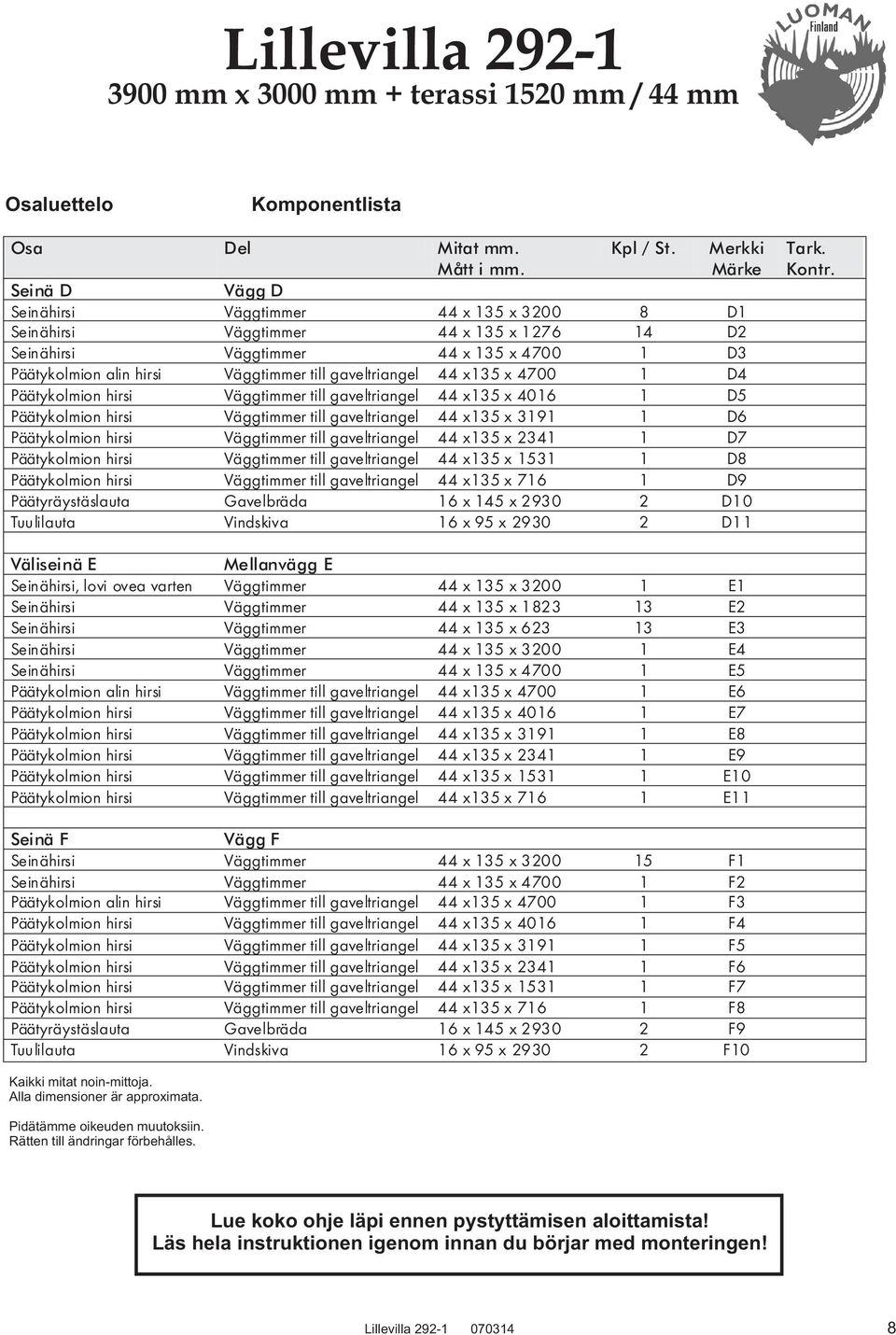 gaveltriangel 44 x135 x 4700 1 D4 Päätykolmion hirsi Väggtimmer till gaveltriangel 44 x135 x 4016 1 D5 Päätykolmion hirsi Väggtimmer till gaveltriangel 44 x135 x 3191 1 D6 Päätykolmion hirsi