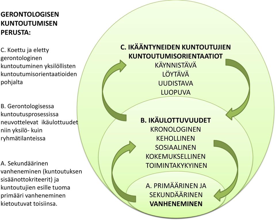 Sekundäärinen vanheneminen (kuntoutuksen sisäänottokriteerit) ja kuntoutujien esille tuoma primääri vanheneminen kietoutuvat toisiinsa. C.