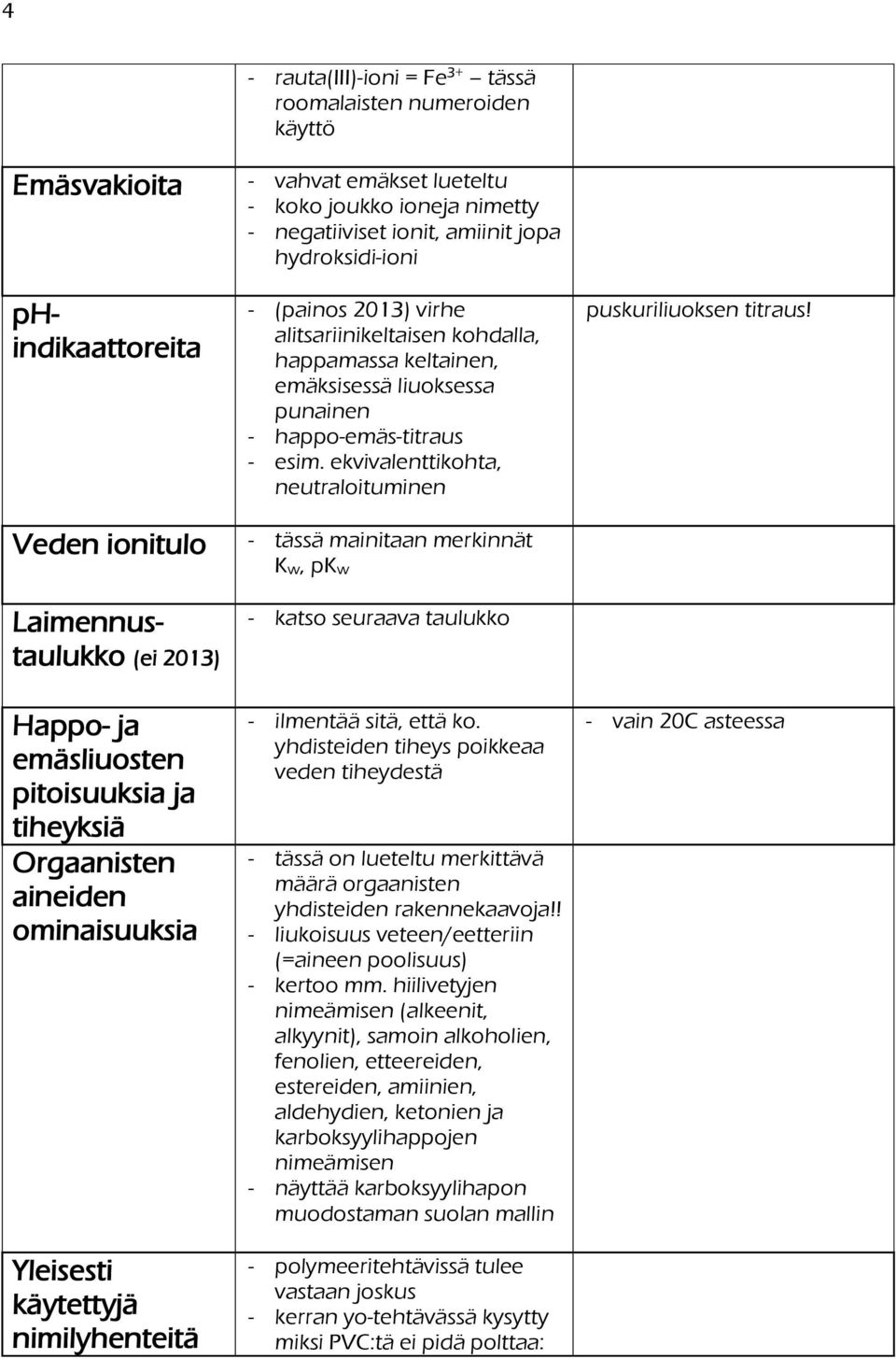 kohdalla, happamassa keltainen, emäksisessä liuoksessa punainen happoemästitraus esim.