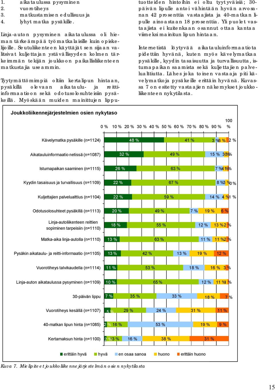 Tyytymättömimpiä oltiin kertalipun hintaan, pysäkillä olevaan aikataulu- ja reittiinformaatioon sekä odotusolosuhteisiin pysäkeillä.