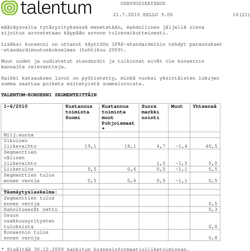 Muut uudet ja uudistetut standardit ja tulkinnat eivät ole konsernin kannalta relevantteja.