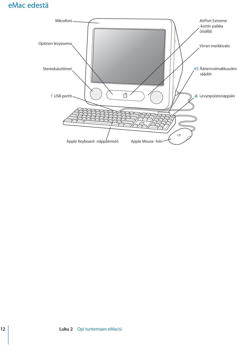 Äänenvoimakkuuden säädöt USB-portit Levynpoistonäppäin Apple