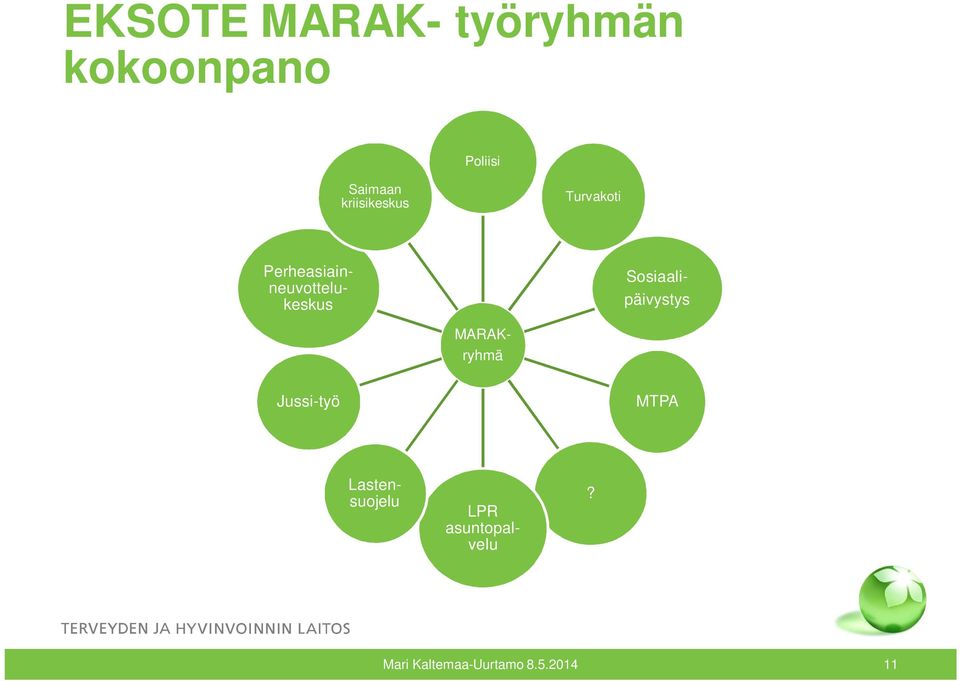 Perheasiainneuvottelukeskus MARAKryhmä