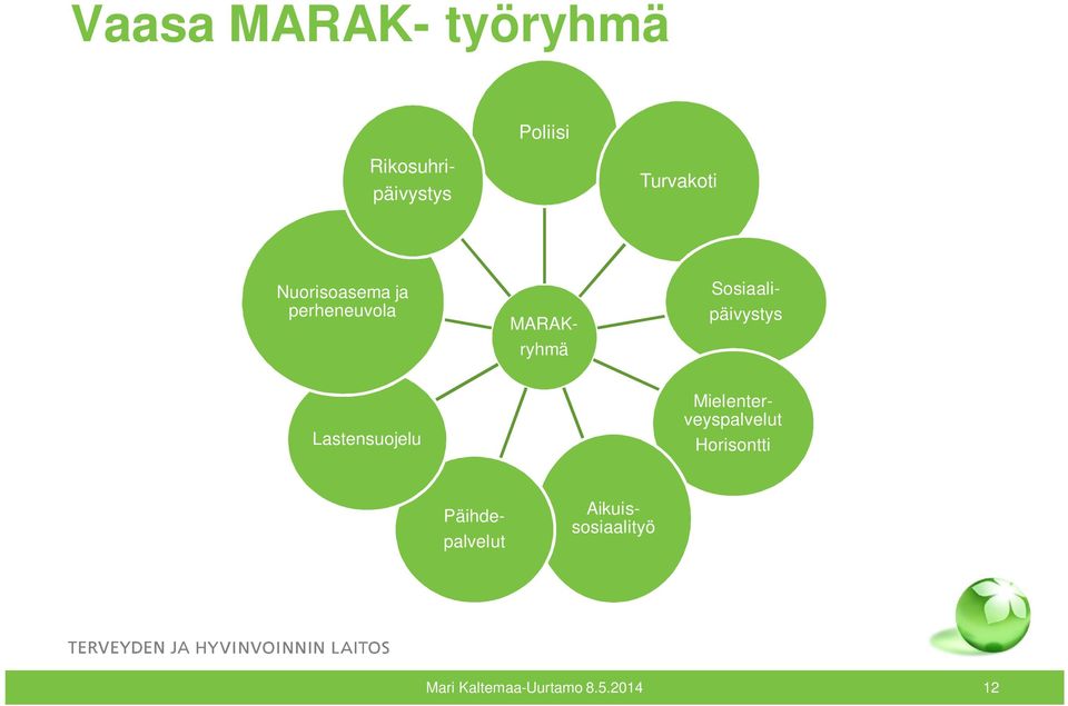 Lastensuojelu MARAKryhmä Sosiaalipäivystys