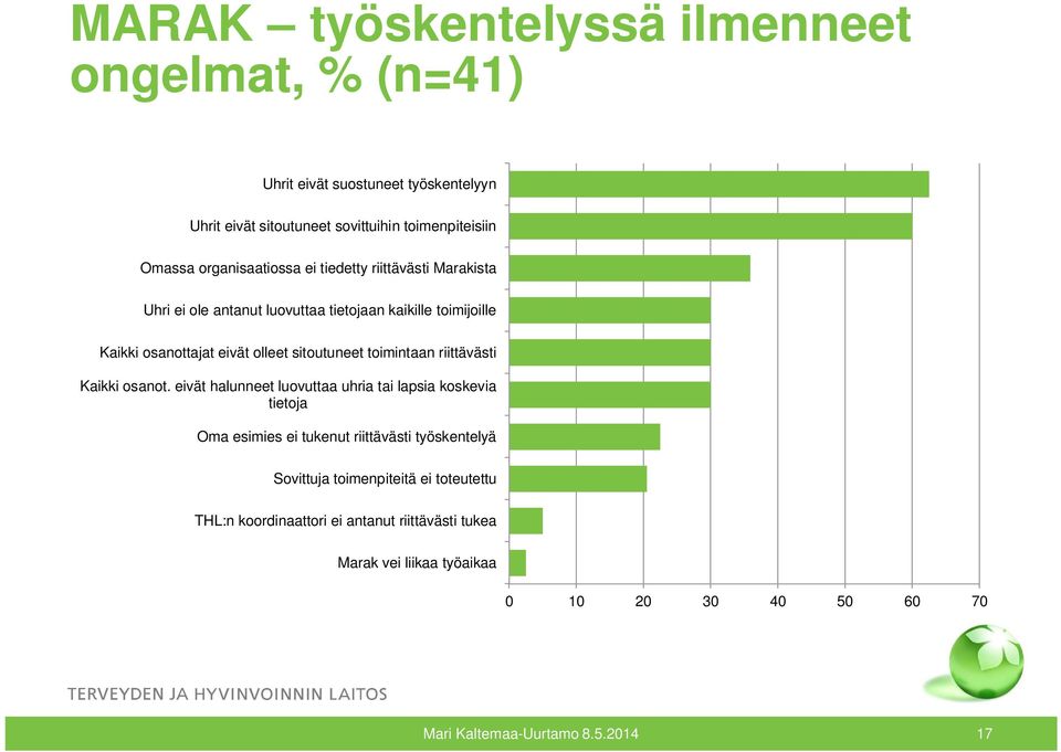 toimintaan riittävästi Kaikki osanot.