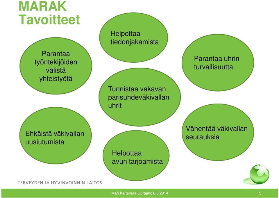 uhrin turvallisuutta Ehkäistä väkivallan uusiutumista Helpottaa avun