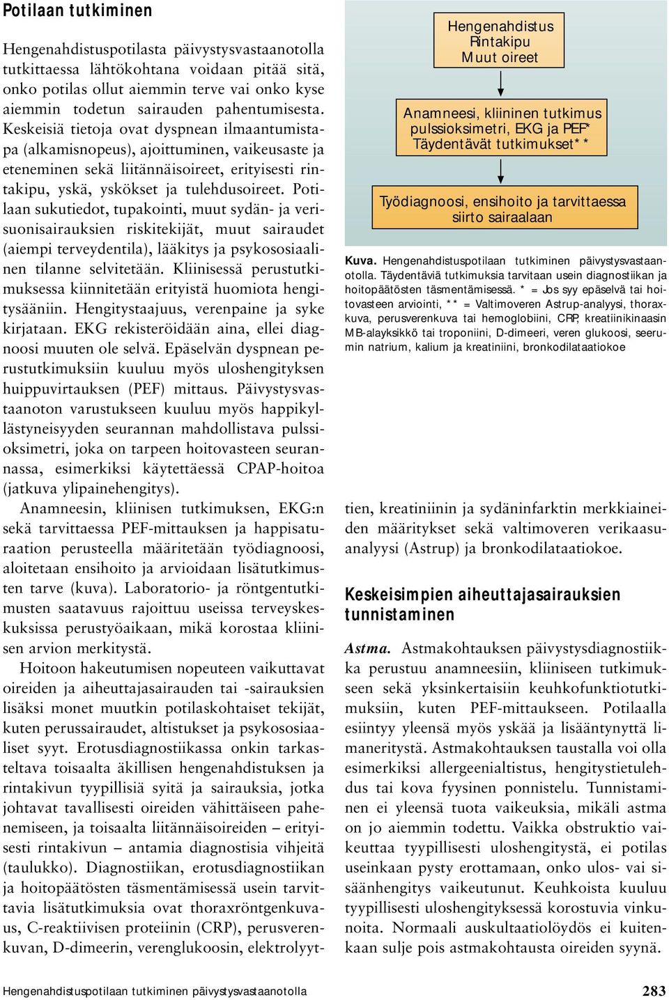 * = Jos syy epäselvä tai hoitovasteen arviointi, ** = Valtimoveren Astrup-analyysi, thoraxkuva, perusverenkuva tai hemoglobiini, CRP, kreatiinikinaasin MB-alayksikkö tai troponiini, D-dimeeri, veren