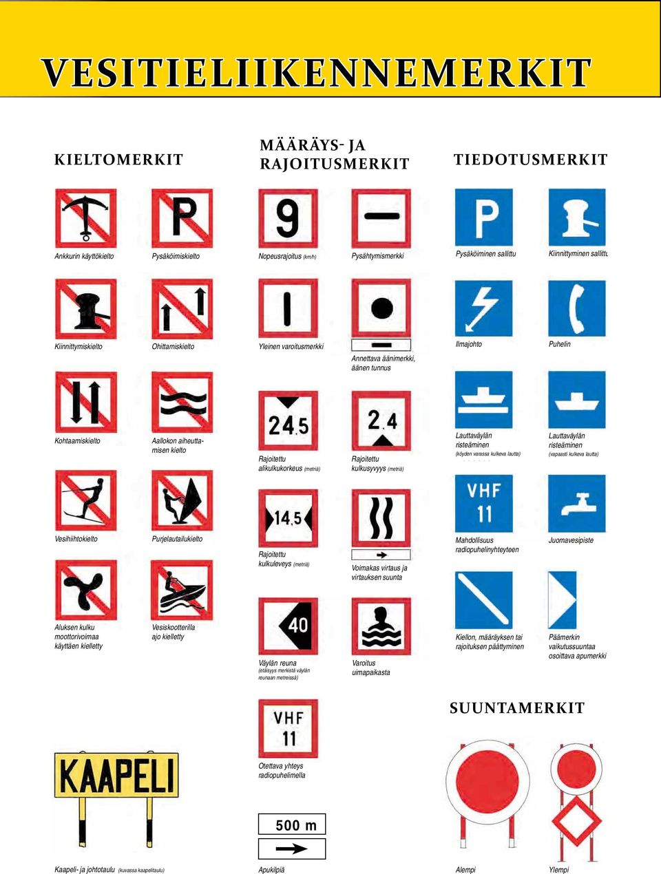 Yleinen varoitusmerkki 5692002 Annettava äänimerkki, äänen tunnus 5702002 Ilmajohto 5802002 Puhelin 5812002 Kohtaamiskielto 5612002 Aallokon aiheuttamisen kielto 5622002 Rajoitettu alikulkukorkeus