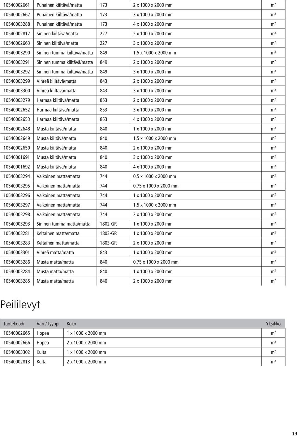 10540003291 Sininen tumma kiiltävä/matta 849 2 x 1000 x 2000 mm m 2 10540003292 Sininen tumma kiiltävä/matta 849 3 x 1000 x 2000 mm m 2 10540003299 Vihreä kiiltävä/matta 843 2 x 1000 x 2000 mm m 2