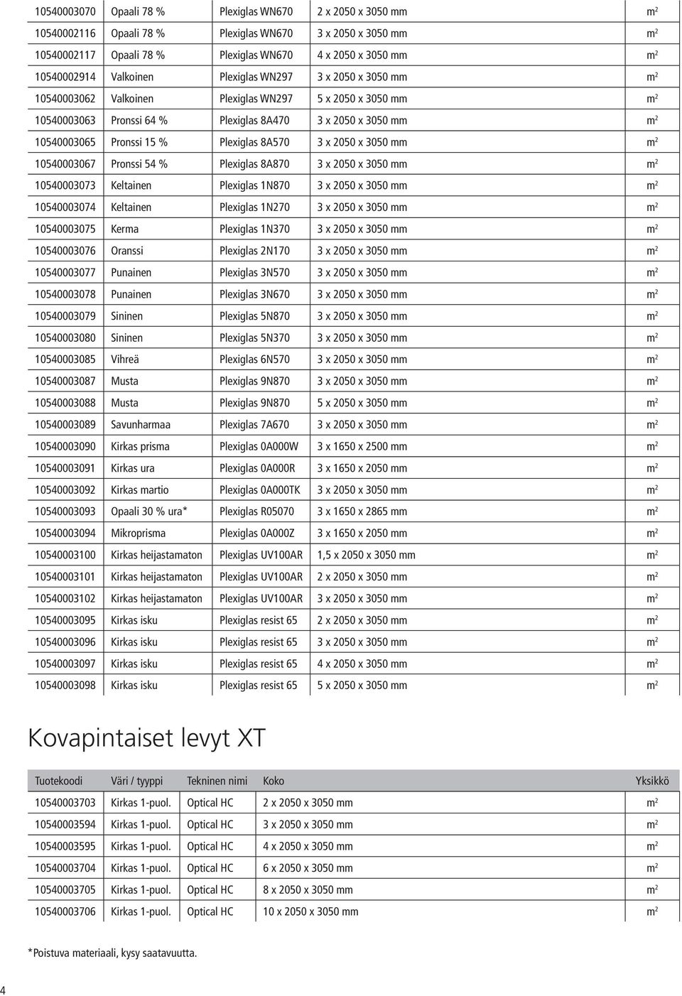 Pronssi 15 % Plexiglas 8A570 3 x 2050 x 3050 mm m 2 10540003067 Pronssi 54 % Plexiglas 8A870 3 x 2050 x 3050 mm m 2 10540003073 Keltainen Plexiglas 1N870 3 x 2050 x 3050 mm m 2 10540003074 Keltainen