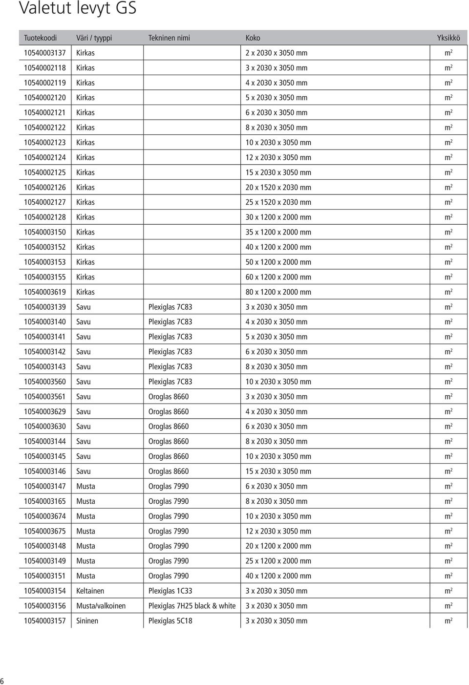 2 10540002126 Kirkas 20 x 1520 x 2030 mm m 2 10540002127 Kirkas 25 x 1520 x 2030 mm m 2 10540002128 Kirkas 30 x 1200 x 2000 mm m 2 10540003150 Kirkas 35 x 1200 x 2000 mm m 2 10540003152 Kirkas 40 x