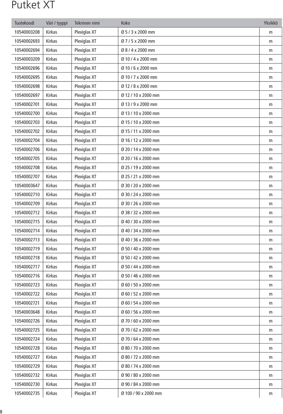 Plexiglas XT Ø 12 / 10 x 2000 mm m 10540002701 Kirkas Plexiglas XT Ø 13 / 9 x 2000 mm m 10540002700 Kirkas Plexiglas XT Ø 13 / 10 x 2000 mm m 10540002703 Kirkas Plexiglas XT Ø 15 / 10 x 2000 mm m